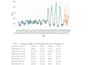 do statistical analysis and interpretation